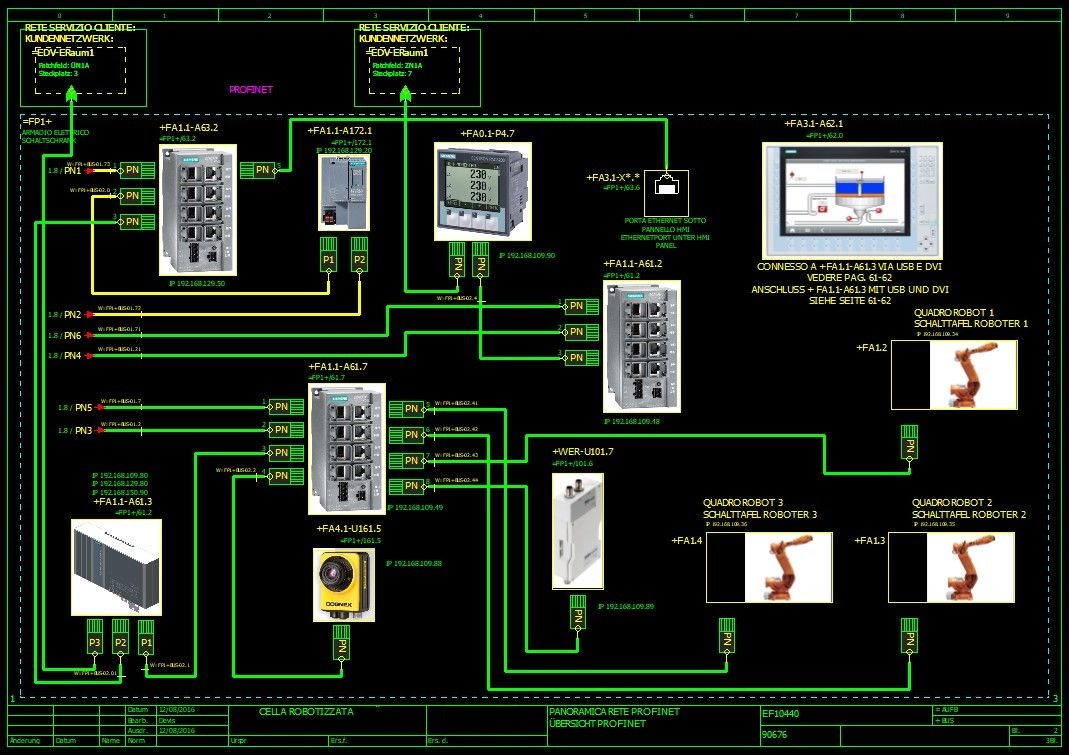 Servizzi tecnici Marbet
